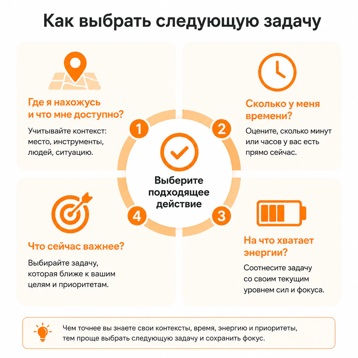 Как выбрать следующую задачу